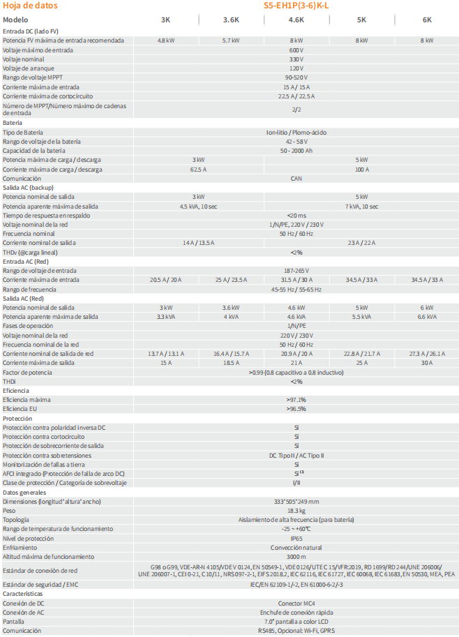 S5-eh1p(3-6)k-l 3k 3.6k 4.6k 5k 6k - Anhui Minvic New Energy Technology 