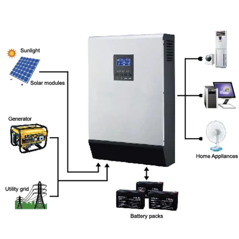 How Does a Hybrid Solar Inverter Work? A Complete Guide to Smart Energy Management